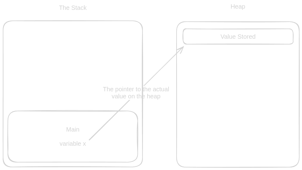Stack and heap